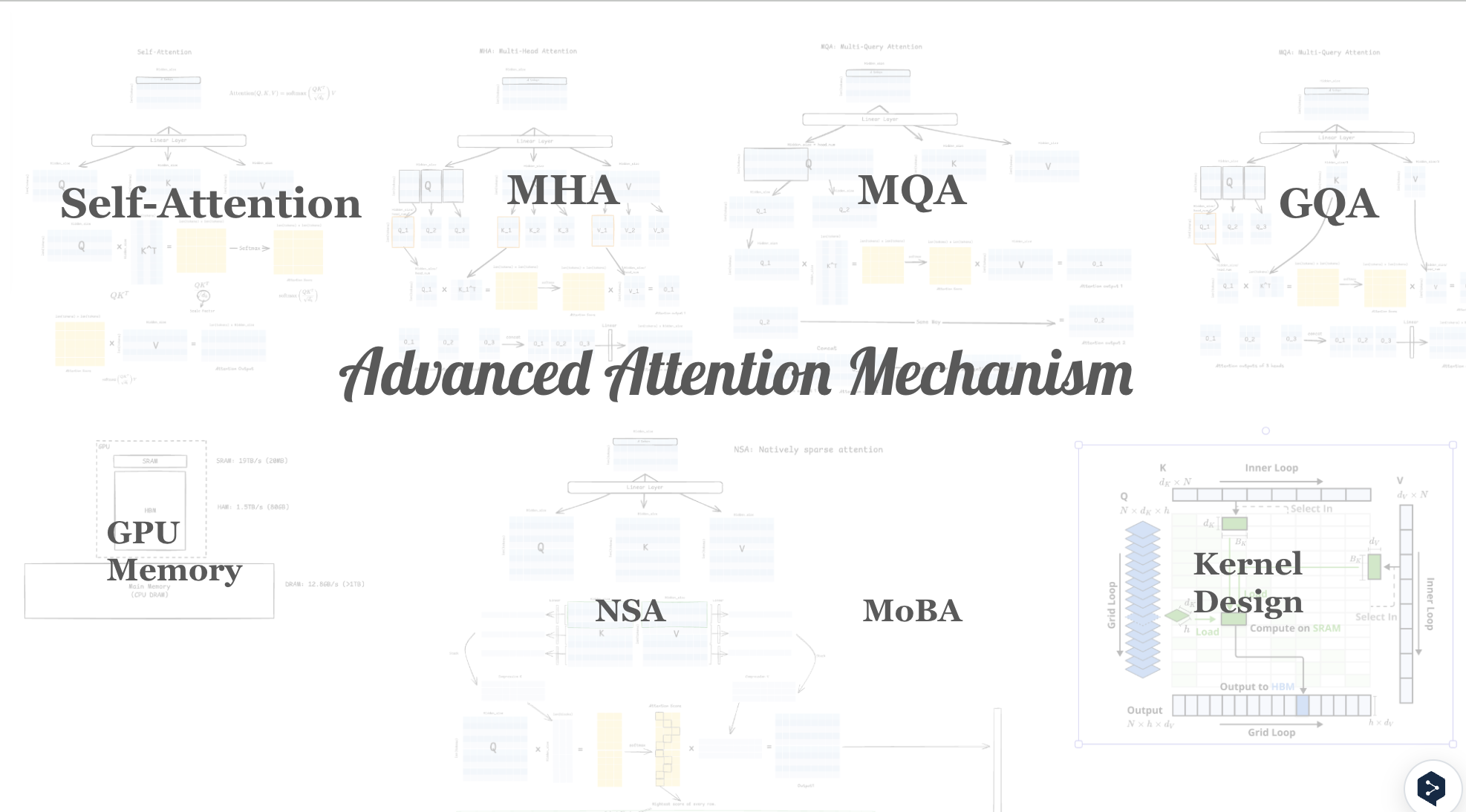 Advanced Attention Mechanism in Transformers