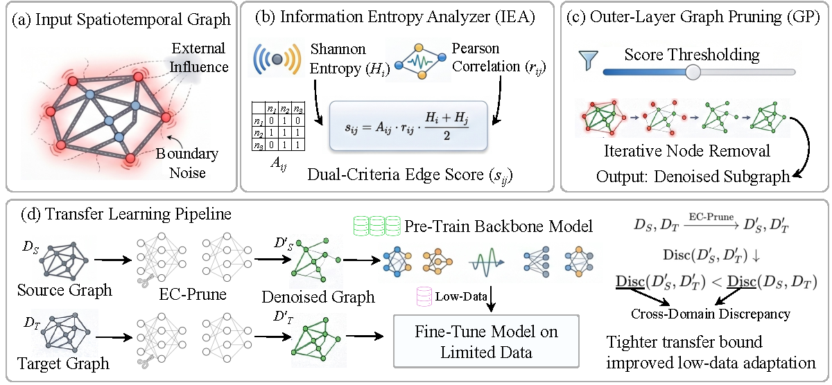 EC-Prune (Workshop)